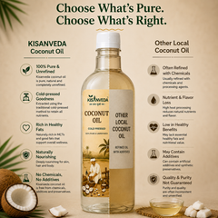 Coconut Oil | नारियल का तेल
