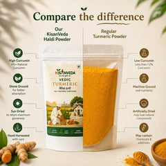 Turmeric | हल्दी